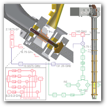 DNP instrumentation